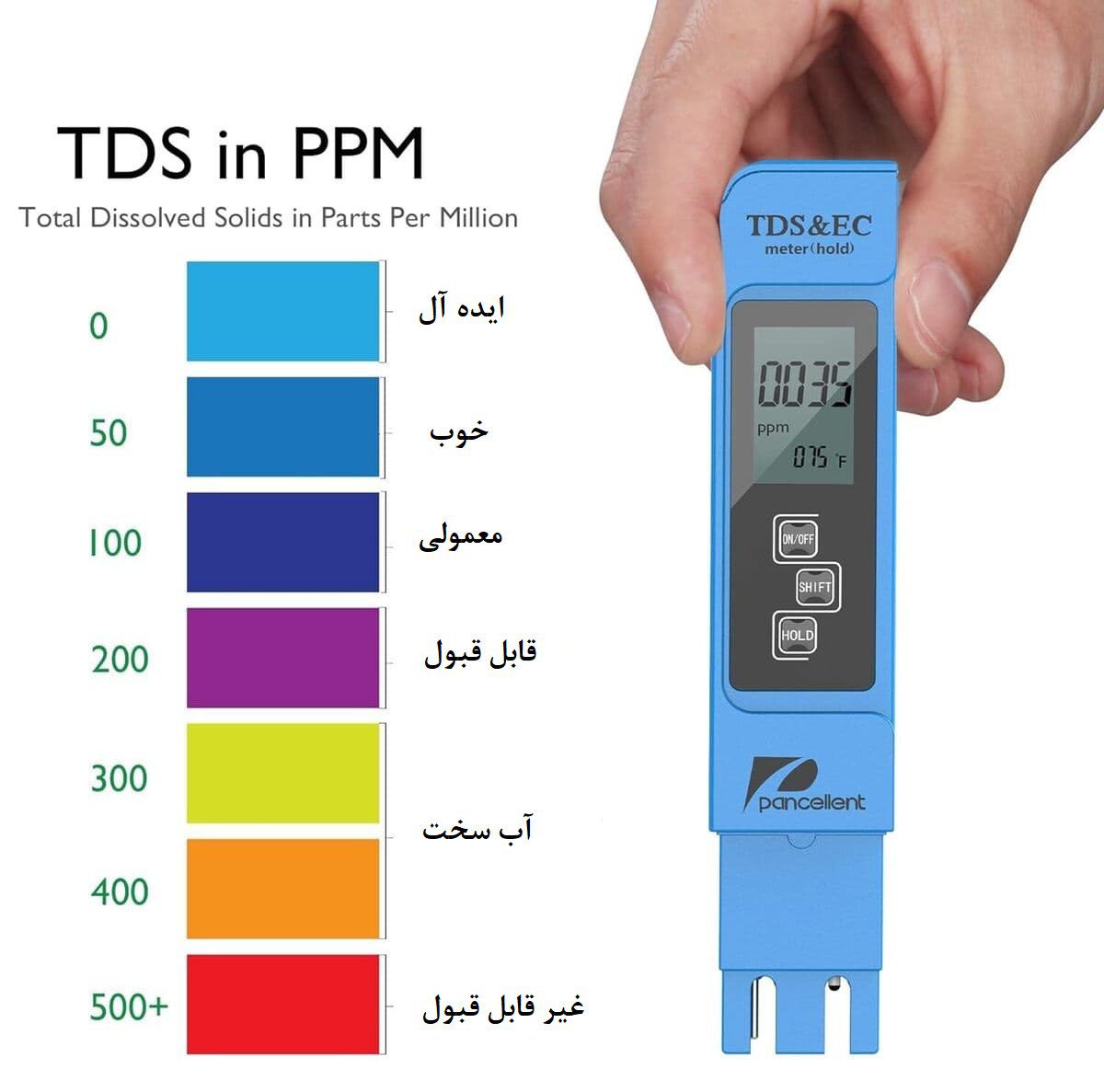 رابطه بین TDS و EC چیست؟